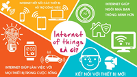 Công nghệ mạng lưới vạn vật kết nối Internet và ứng dụng trong thư viện thông minh