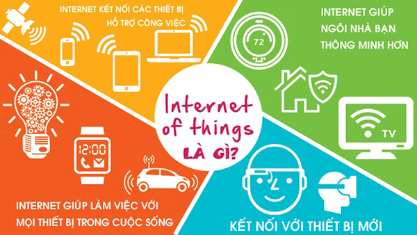 mạng lưới vạn vật kết nối