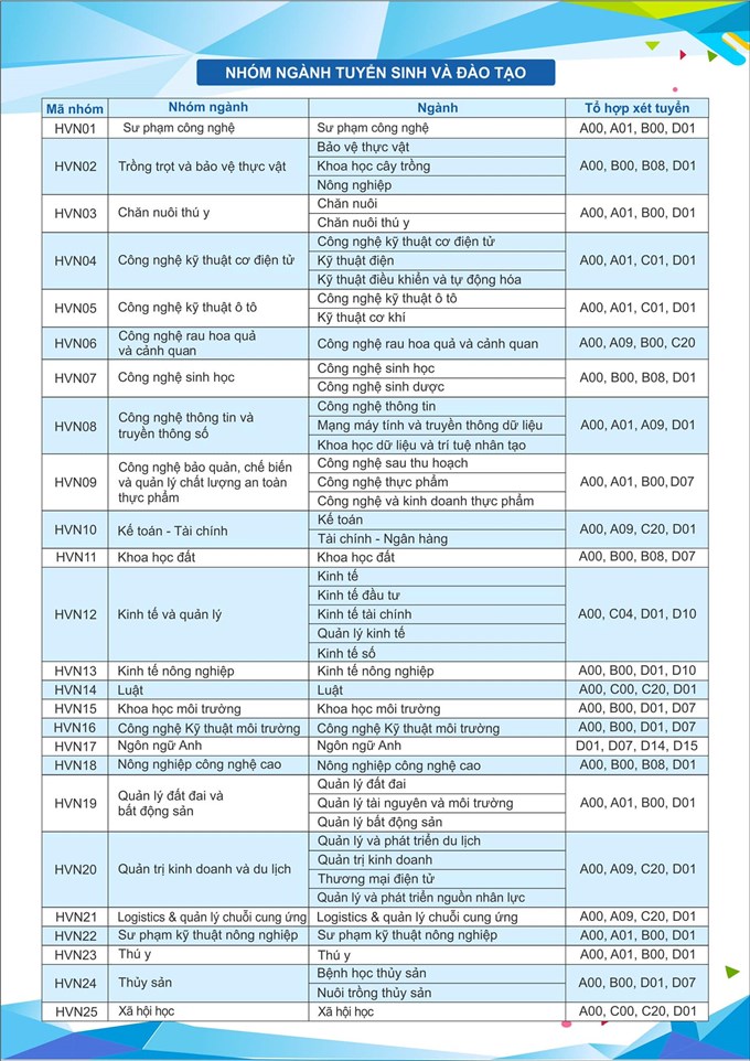 Tuyển sinh đại học năm 2022