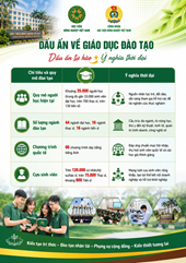 Dấu ấn lịch sử trong sự lớn mạnh của Học viện Nông nghiệp Việt Nam