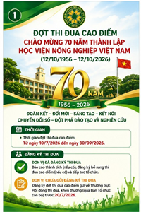 Phát động đợt thi đua cao điểm hướng về kỷ niệm 70 Năm Học viện Nông nghiệp Việt Nam
