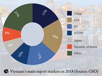 What s To Gain From Eu-Vietnam Trade Agreement