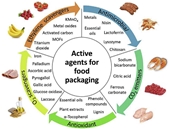 What is the difference between intelligent packaging and active packaging in food sector