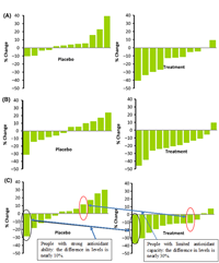 ANTIOXIDANT CAPACITY OF FOOD AND ITS ROLE IN HEALTH