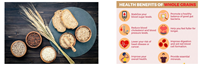 Whole grains and disease