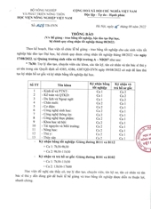 Bế giảng - Trao bằng tốt nghiệp, bậc đào tạo Đại học, hệ chính quy công nhận tốt nghiệp tháng 08 2022