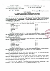 Thông báo V v Bế giảng và trao bằng tốt nghiệp, bậc đào tạo Đại học Hệ đào tào chính quy công nhận tốt nghiệp tháng 10 2023