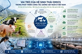 VAI TRÒ CỦA HỆ SINH THÁI OMICS TRONG PHÁT TRIỂN CÔNG TÁC GIỐNG VẬT NUÔI Ở VIỆT NAM