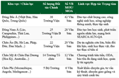 Dấu ấn 70 năm - Thành tựu trong hợp tác quốc tế và hội nhập của Học viện
