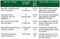 Dấu ấn 70 năm - Thành tựu trong hợp tác quốc tế và hội nhập của Học viện