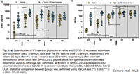 [VACCINE DEVELOPMENT] Một liều vaccine liệu có đủ khi bạn đã từng mắc COVID Khoa học nói gì về điều này