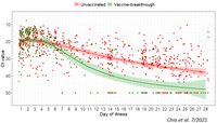 [VIROLOGY] Những người đã tiêm vaccine vẫn làm lây lan biến chủng Delta Khoa học nói gì về điều này