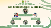 Hội nghị kiện toàn Câu lạc bộ Công nghệ sinh học xanh khoa Công nghệ sinh học, Nhiệm kỳ 2021-2022