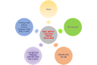 Khoa Công nghệ sinh học - Nhiều cơ hội Học bổng Chương trình trao đổi dành cho sinh viên