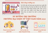Thương mại điện tử Việt Nam Cơ hội bùng nổ - Đa dạng việc làm