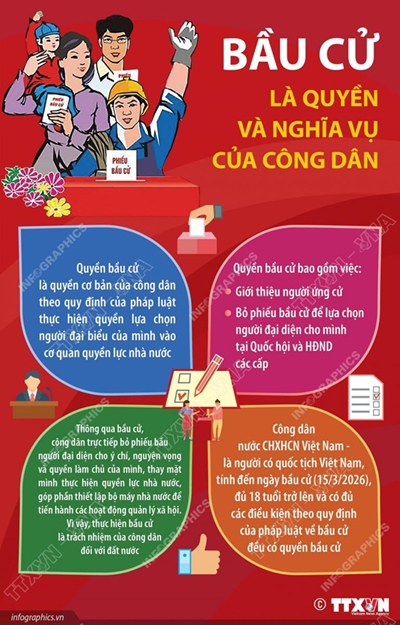 Bầu cử là quyền và nghĩa vụ của công dân