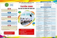 Học viện Nông nghiệp Việt Nam - Cơ hội học tập và thành đạt