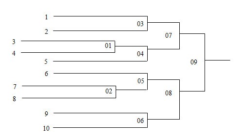 Thể thức thi đấu: Thể thức thi đấu chính là \