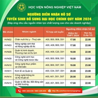 THÔNG BÁO TUYỂN SINH BỔ SUNG ĐẠI HỌC HỆ CHÍNH QUY NĂM 2024 Đáp ứng nhu cầu nguồn nhân lực chất lượng cao cho các doanh nghiệp