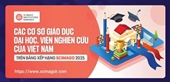 Các cơ sở giáo dục đại học, viện nghiên cứu của Việt Nam trên bảng xếp hạng SCImago 2025