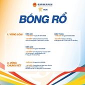 TỔNG QUAN THI ĐẤU MÔN BÓNG RỔ ĐẠI HỘI THỂ THAO SINH VIÊN TOÀN QUỐC LẦN THỨ VI NĂM 2026