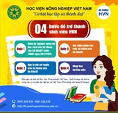 04 BƯỚC ĐỂ TRỞ THÀNH SINH VIÊN HỌC VIỆN NÔNG NGHIỆP VIỆT NAM
