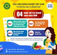 04 BƯỚC ĐỂ TRỞ THÀNH SINH VIÊN HỌC VIỆN NÔNG NGHIỆP VIỆT NAM