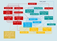 Xây dựng chính sách để giảm sử dụng kháng sinh ở Việt Nam vai trò của các tác nhân trong chuỗi giá trị thuốc thú y