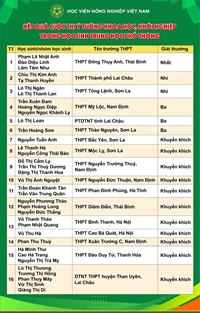 Cuộc thi Ý tưởng khoa học khởi nghiệp trong học sinh trung học phổ thông