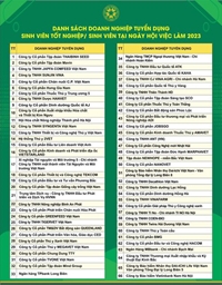 Danh sách doanh nghiệp tuyển dụng tại ngày hội việc làm 2023