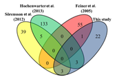 Novel MAP kinase substrates identified by solid-phase phosphorylation screening in Arabidopsis thaliana