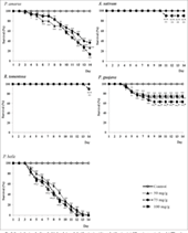 Screening antibacterial effects of vietnamese plant extracts against pathogens caused acute hepatopancreatic necrosis disease in shrimps