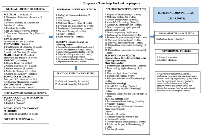 Training program Training program