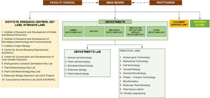 Organization Chart Organization Chart