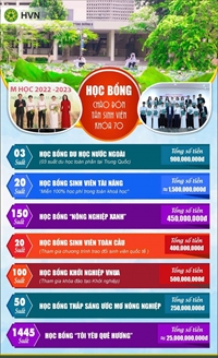 Học viện Nông nghiệp Việt Nam trao gần 60 tỷ đồng học bổng cho sinh viên
