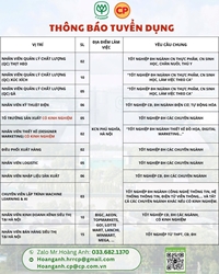 C P VIỆT NAM KHU VỰC MIỀN BẮC